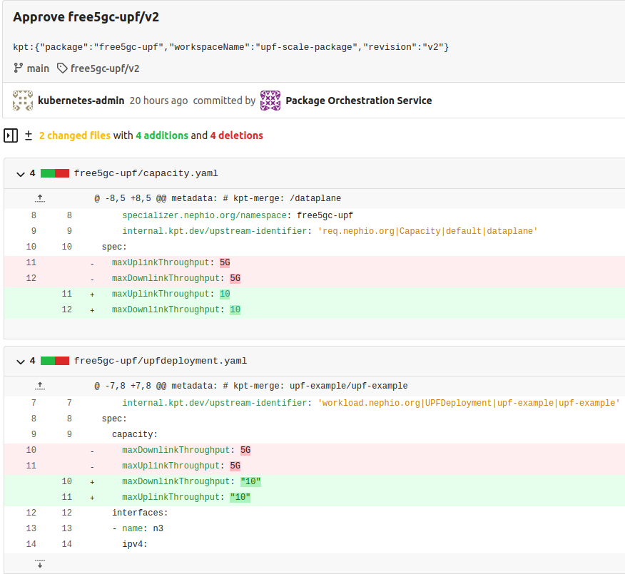 Commits in Gitea made by porch