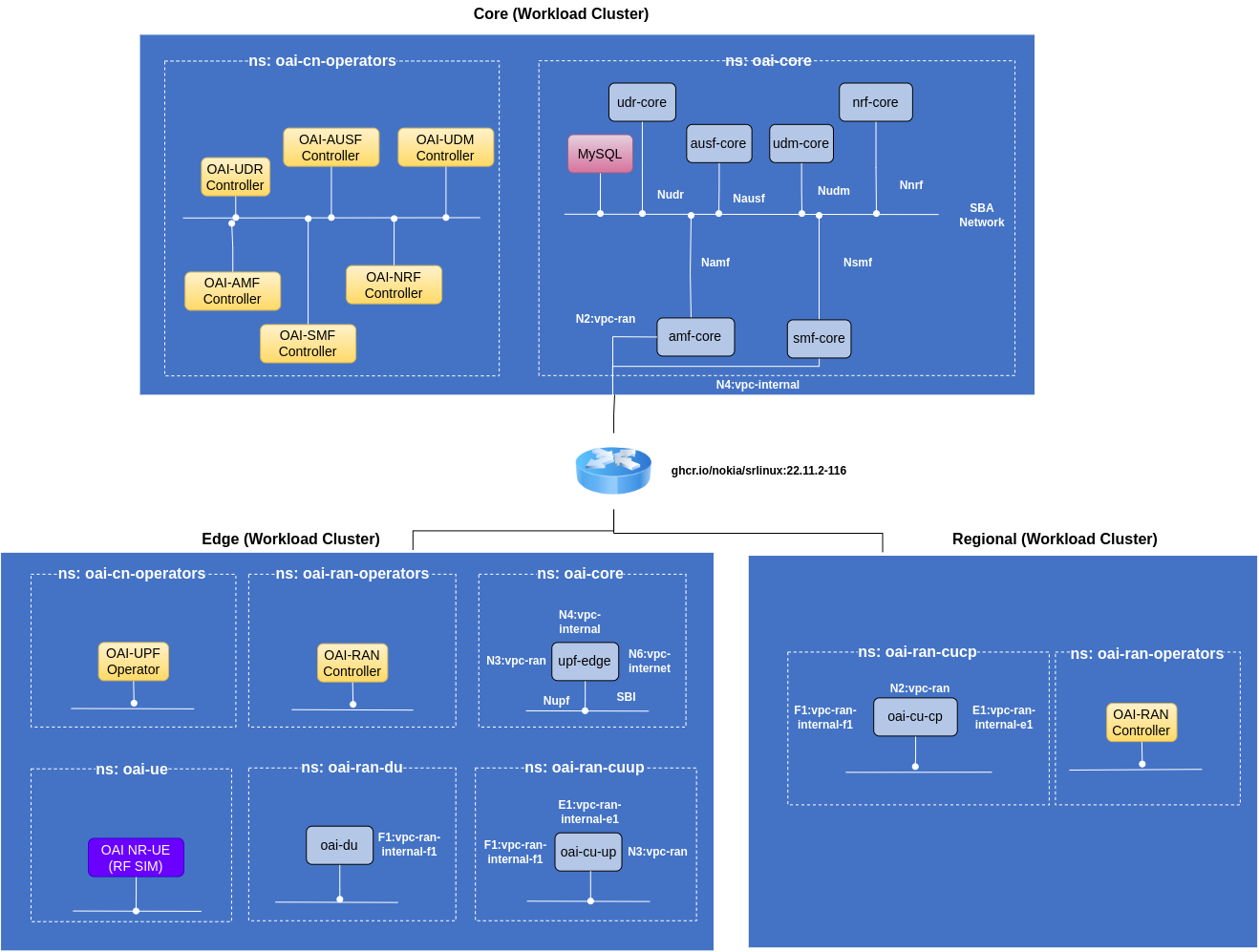 nephio-r2-deployment-diagram.png